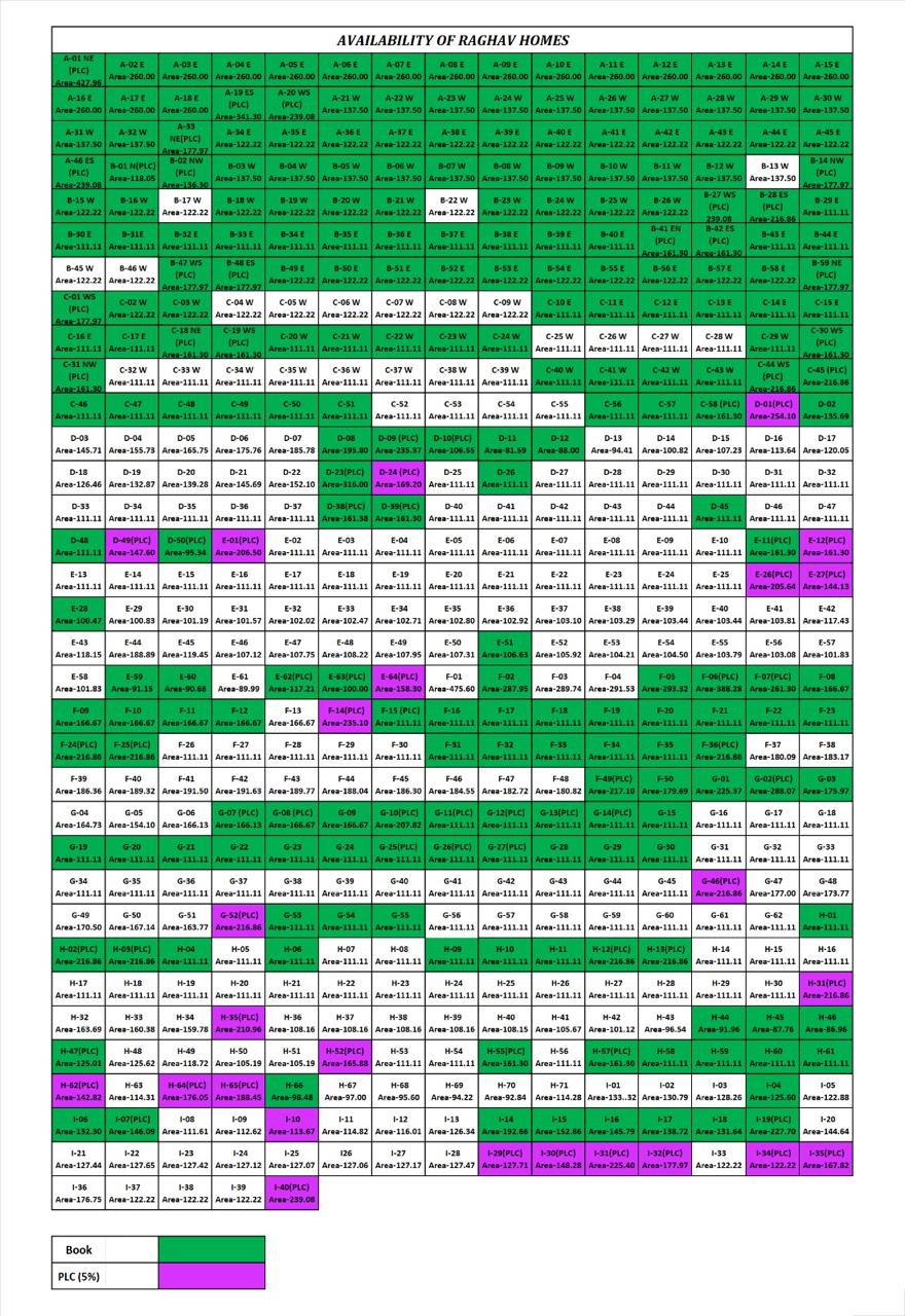Live availability chart of Raghav Homes showing booked and available plots
